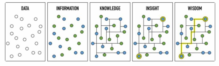 Corfu Local - joining the dots - knowledge