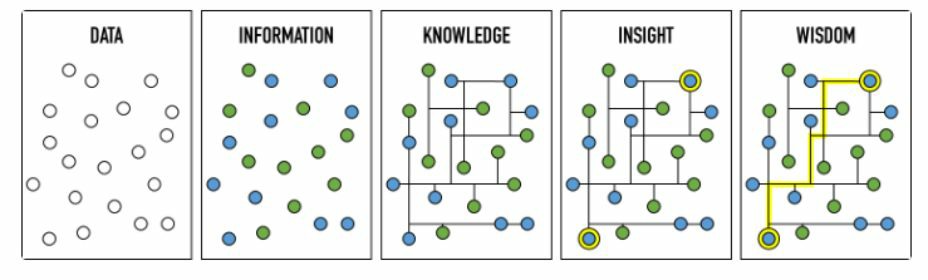 Corfu Local - joining the dots - knowledge
